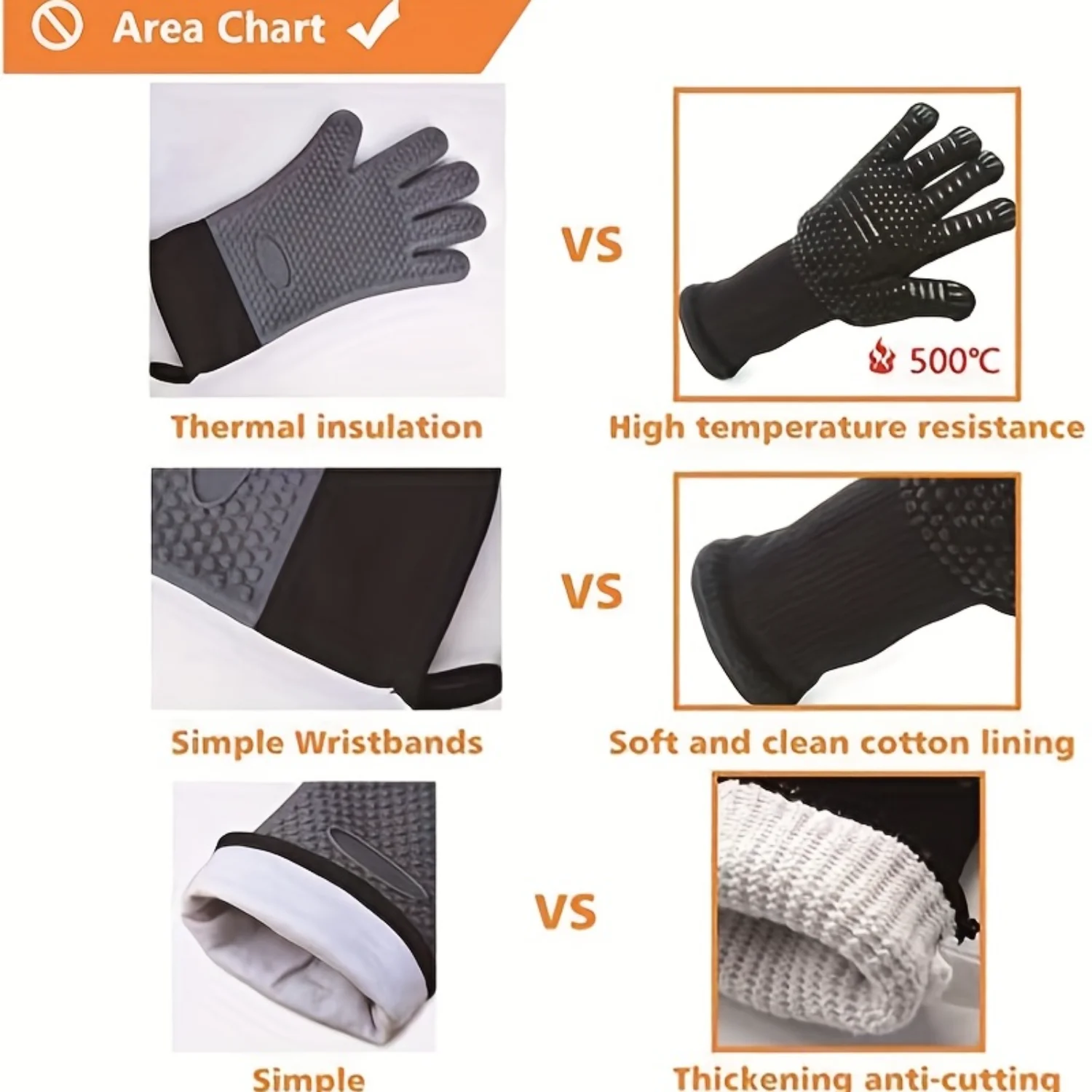 932&deg;F Heat and Cut-Resistant Gloves Non-Slip Silicone BBQ Mitts-Safe, Durable Cooking Armor