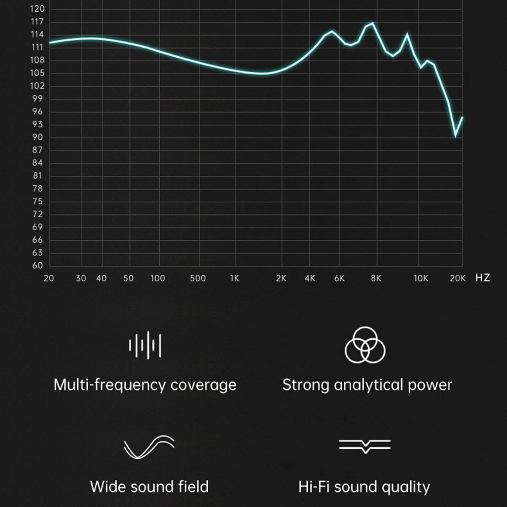 ND X12 New Flagship IEMS 10mm Dynamic Driver +5BA HIFI In Ear Monitor Earphone Hybrid Earbuds Adjustable With Detachable Cable 4