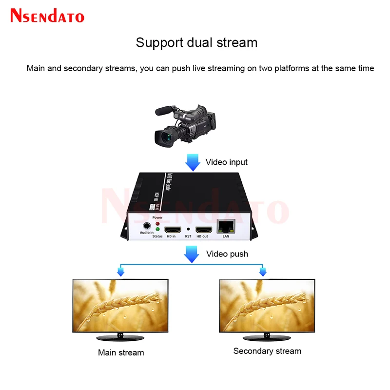 H.265 HDMI IPTV Grabber Encoder Box HDMI Video Audio Capture Card For SRT IP Youtube Facebook RTMP Live Streaming Vmixe Wirecast