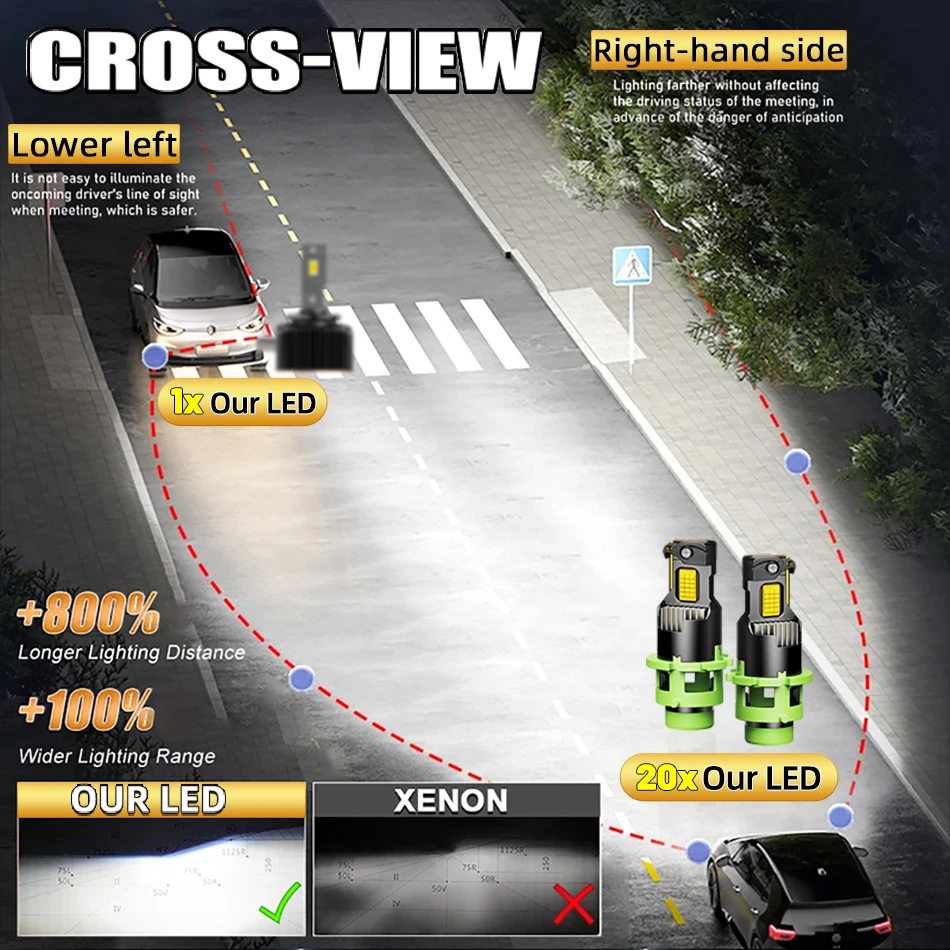 D2S D4S LED 자동차 헤드라이트 전구 HID 크세논 램프 캔버스 1700W 2000000LM 자동차 라이트 D2R D4R HID 1:1 플러그 앤 플레이 12V 자동차 전구