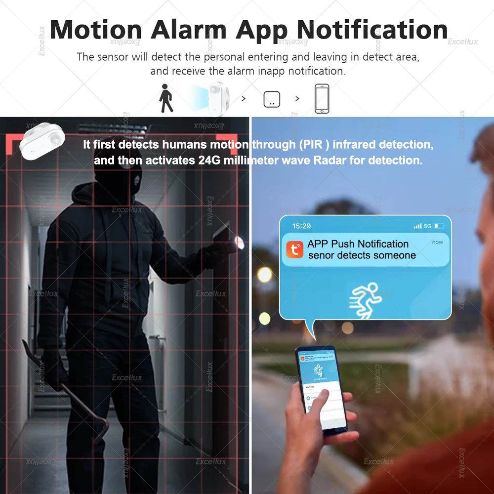 ZigBee Human Presence Sensor 24G MmWave Radar PIR Motion Sensor Luminance Distance Detection For Tuya/Home Assistant Zigbee2MQTT