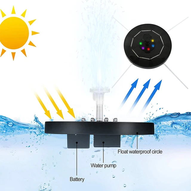 Mini Napenergia -Víz Szökőkút Medence Tó Vízesés Kültéri Terasz Madárfürdő Napelemes Vízszivattyúja - Image 4