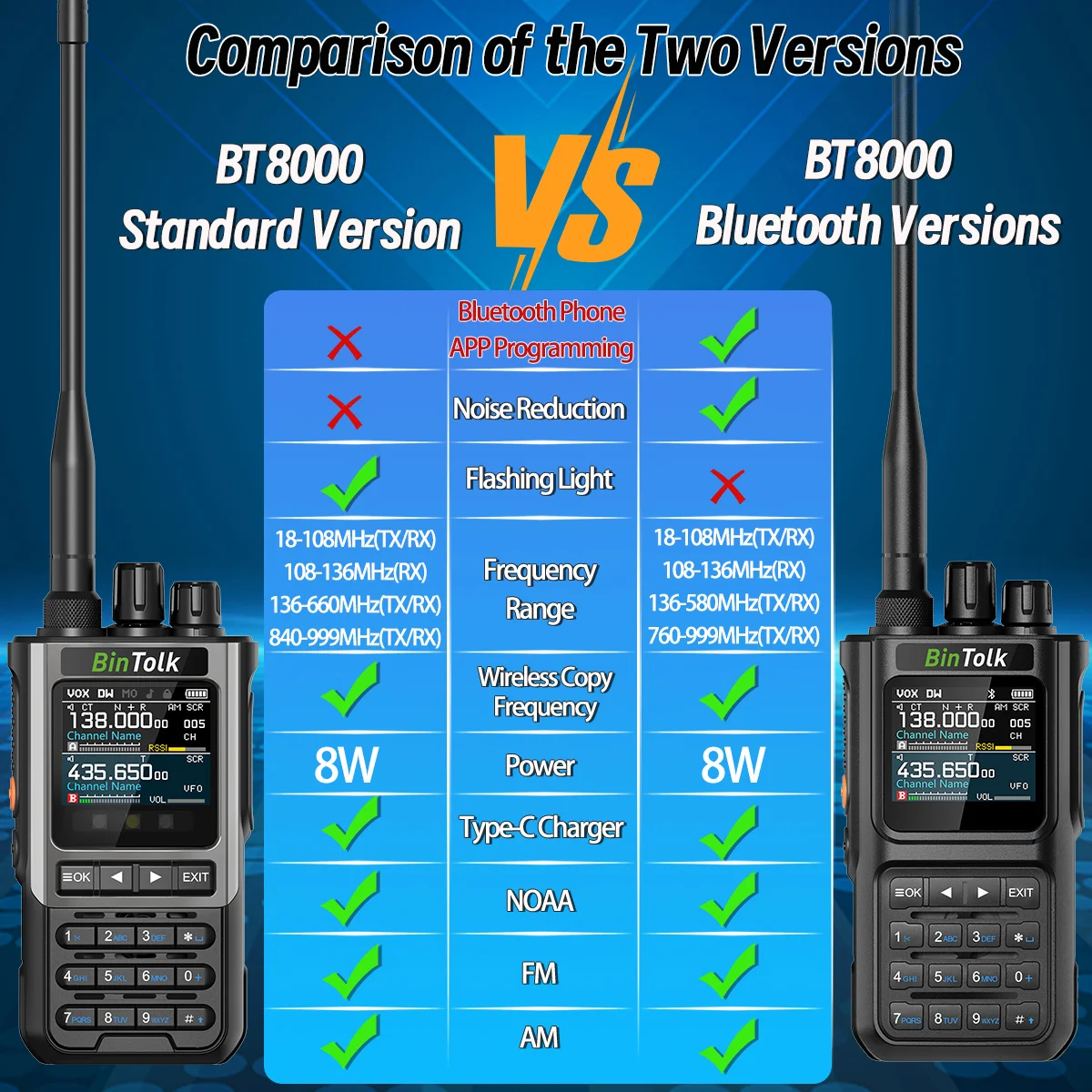 BinTolk BT8000 Walkie Talkie 8W Full Band Bluetooth Programme Noise Reduction Type-c Charger Portable AM FM Communication Radio 2