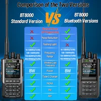 BinTolk BT8000 Walkie Talkie 8W Full Band Wireless Bluetooth Programme Noise Reduction Type-c Charger Portable Two Way Ham Radio 2