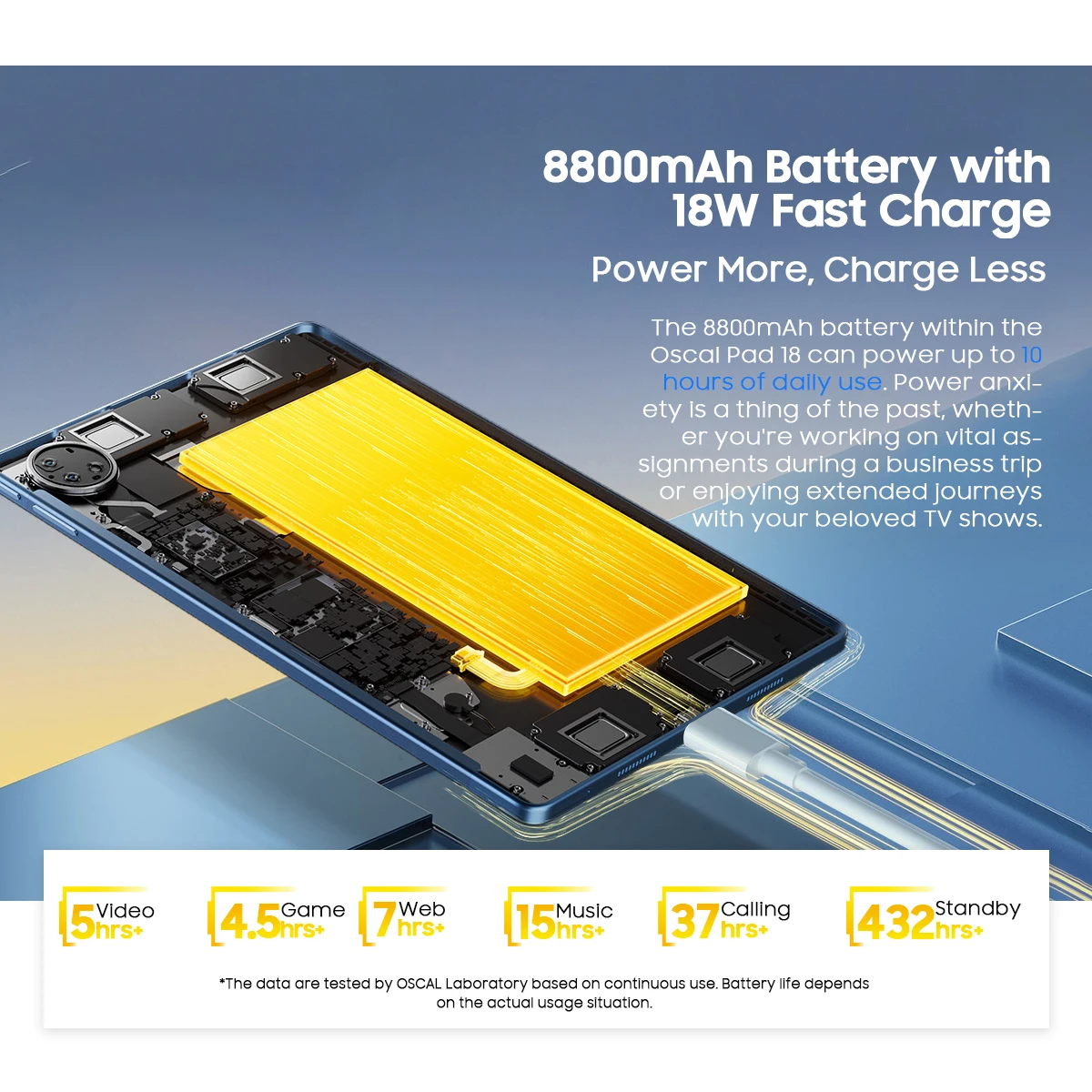 오스칼 패드 18 태블릿 12GB 256GB 11인치 FHD+ 디스플레이 T616 옥타 코어 8800mAh 배터리 13MP 카메라 4G LTE PC