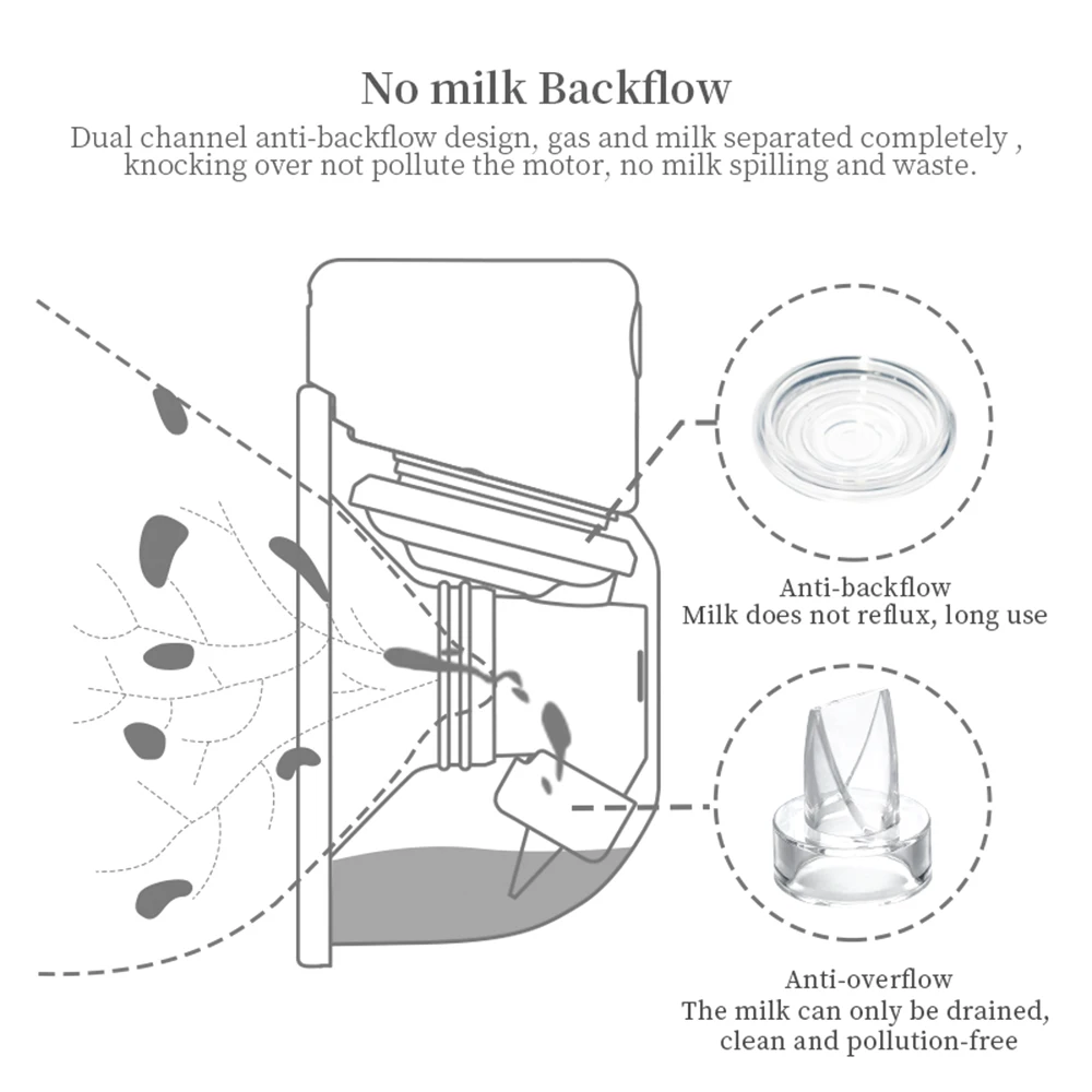Description Picture 6 of item2/1pcs S12 Hands Free Electric Breast Pumps Silent Mother Milk Extractor Portable Breast Pump Wearable Wireless Breastpump