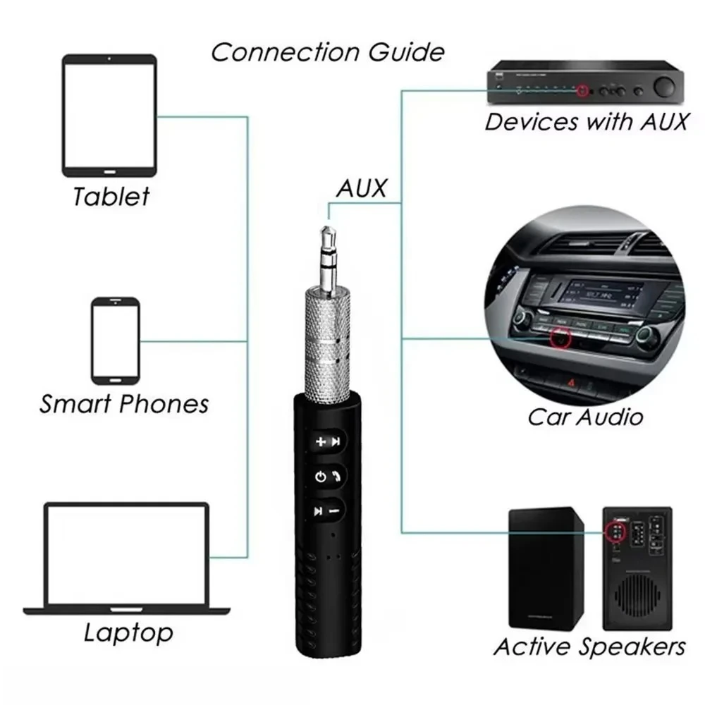 Universal Wireless Bluetooth Audio Receiver & Transmitter with 3.5mm Jack for Music Streaming and Handsfree Calling