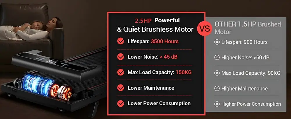 ROBORE X5 Walking Pad with 16% Incline, Triple Shock Absorption, Quiet 2.5HP Brushless Motor, 10km/h Speed, Under-Desk Treadmill