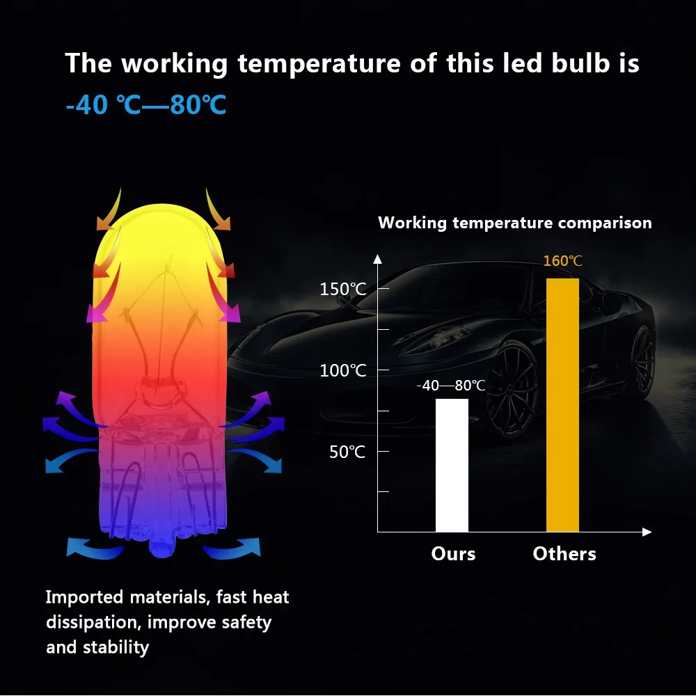 T10 Wedges Halogen Bulbs 10PCS T10 Wedges Halogen Bulbs White Clear Signal Lamp Glass Auto Reading Instrument Light Bulb Highlight Car Accessories