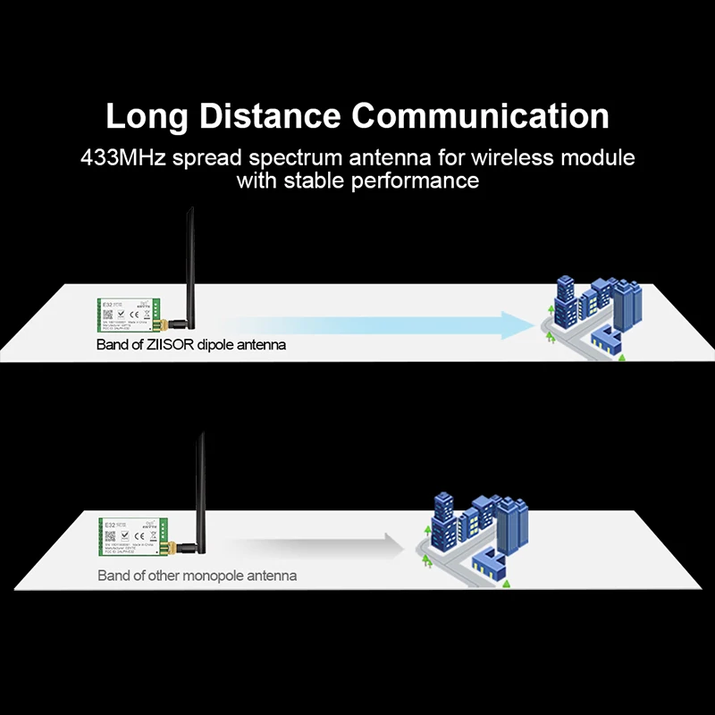 Встроенная антенна LoRa 868 МГц IPEX для антенн 868 МГц с кабелем IPX для материнской платы модуля LoRaWAN 20 см для EU868 МГц