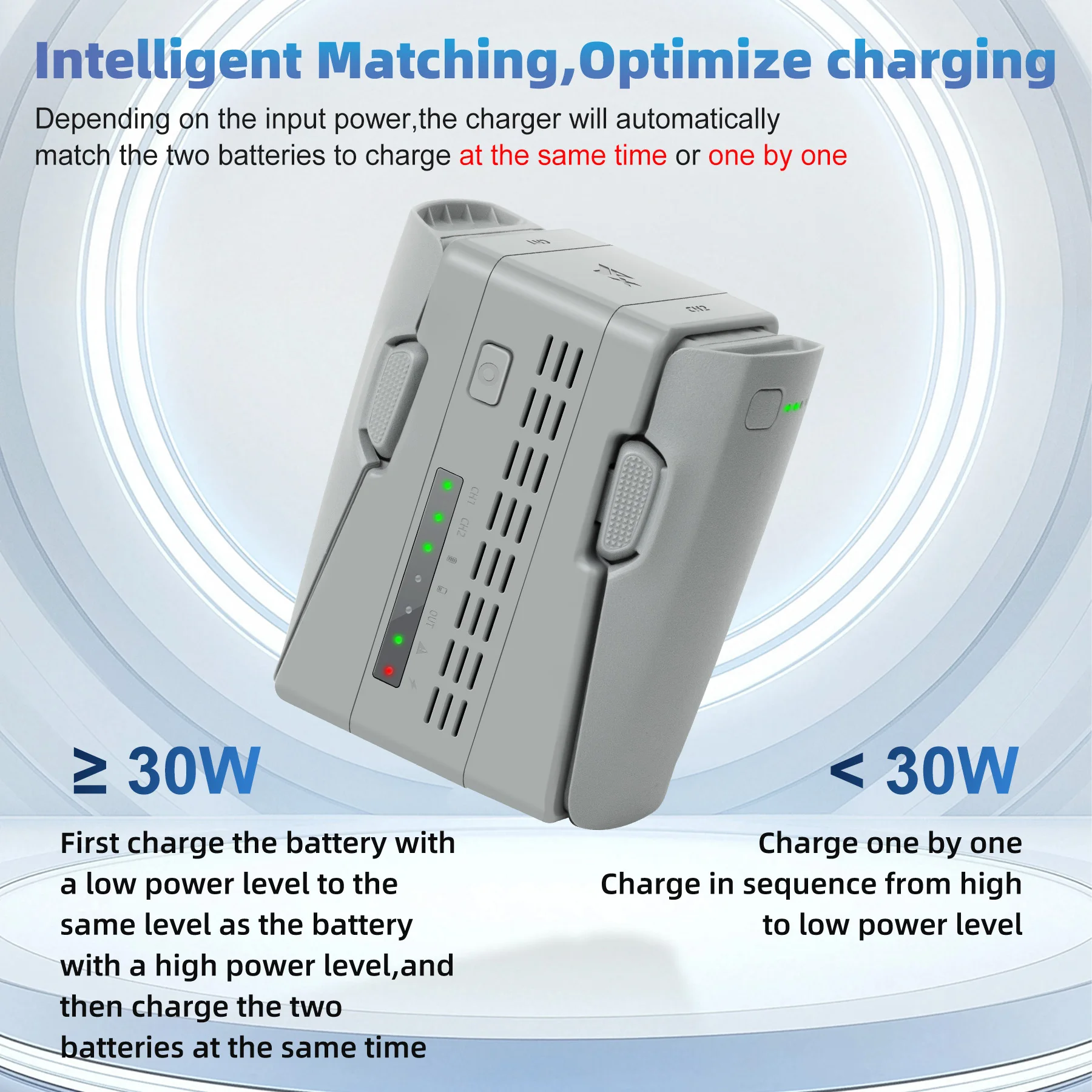 Chargeur Hub Double Canal pour Batterie DJI Neo 2 - 33.39€