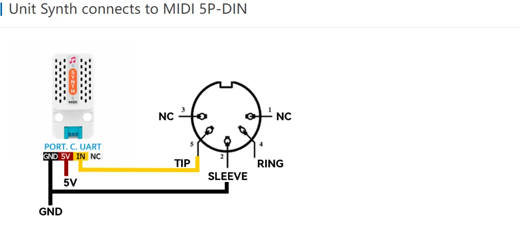 Official MIDI Synthesizer Unit (SAM2695)