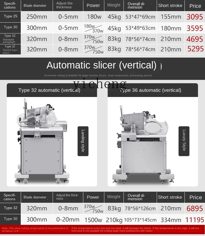 XL Meat Slicer Commercial Electric Automatic Beef Roll Frozen Meat Semi-automatic Meat Slicing Flaking Slicer 4