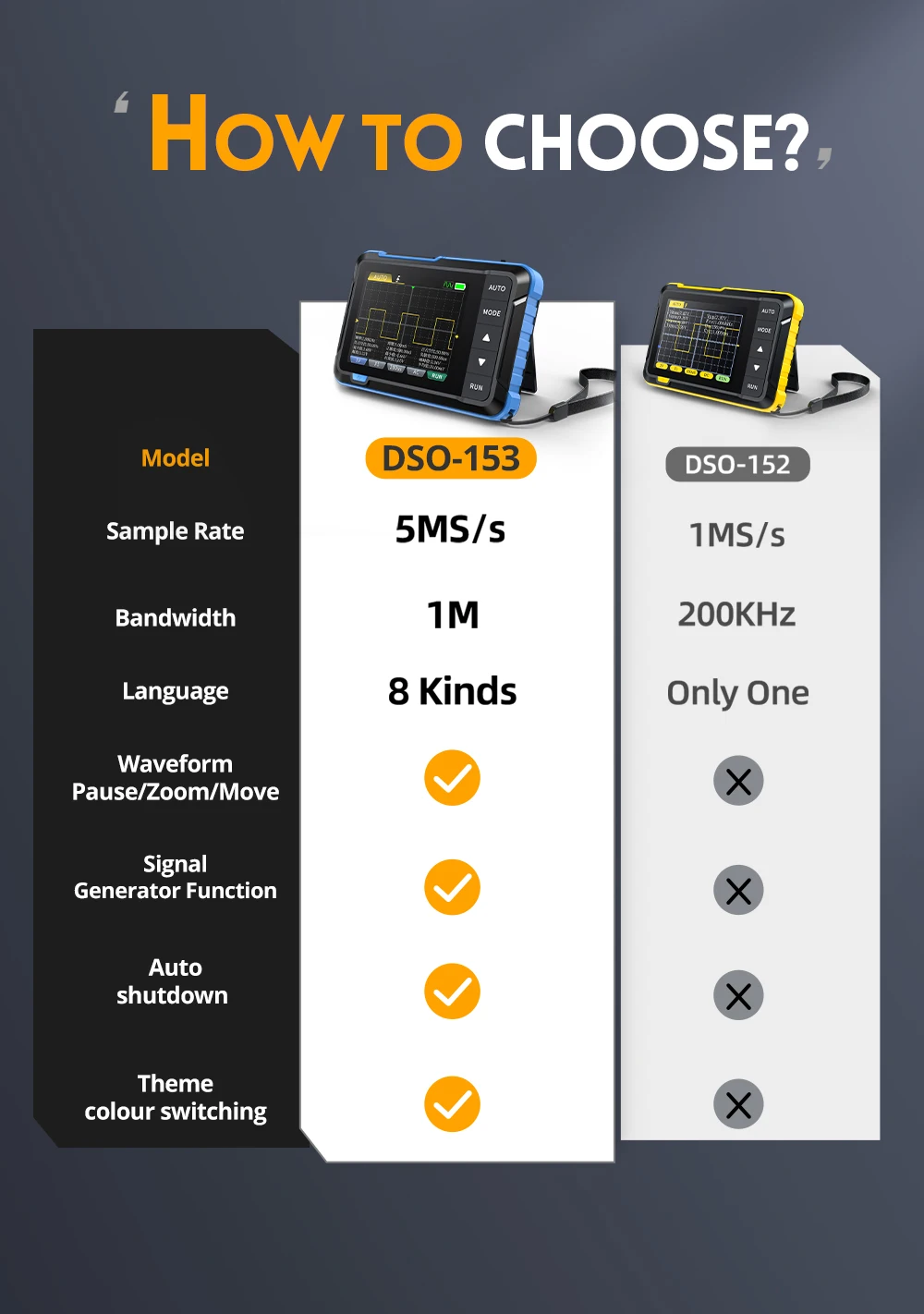 FNIRSI DSO153 Digital Portable Oscilloscope Signal Generator 2in1 1MHz Bandwidth 5MSa/s Sampling Rate Electronics Repair Tools Digital Oscilloscope Signal Generator