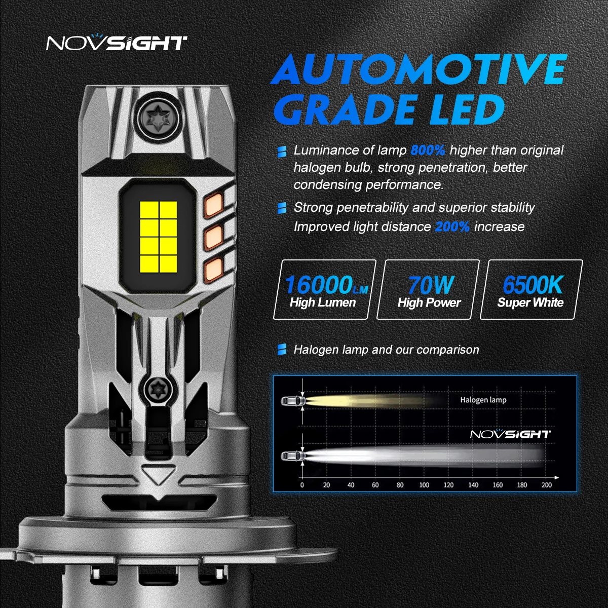NOVSIGHT-H7 LED Ʈ  1:1  Ʈ ̴ 工 70W 16000LM   6500K ȭƮ 12V ÷  ÷ H7 ڵ , ̴   巣
