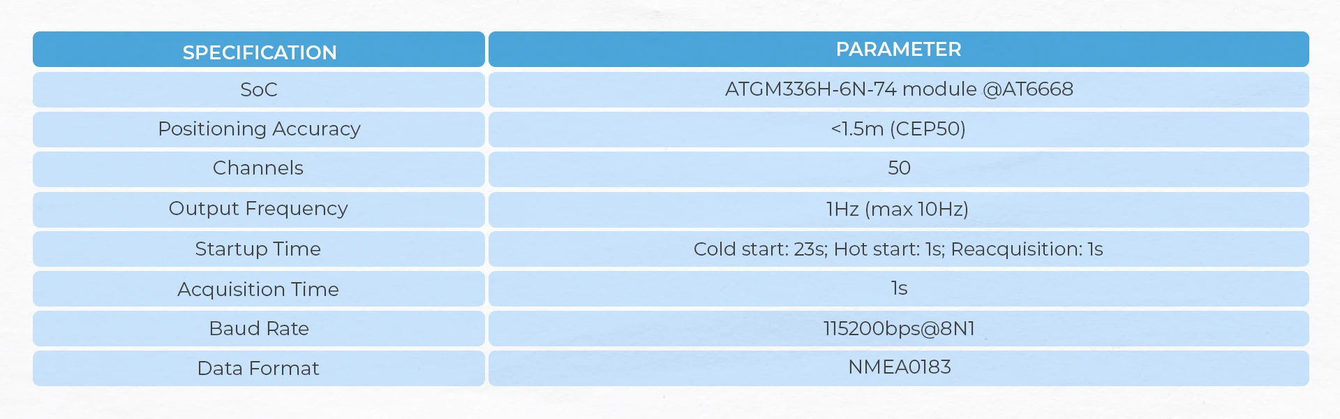 Official ATOMIC GPs Base v2.0 (ATGM336H)
