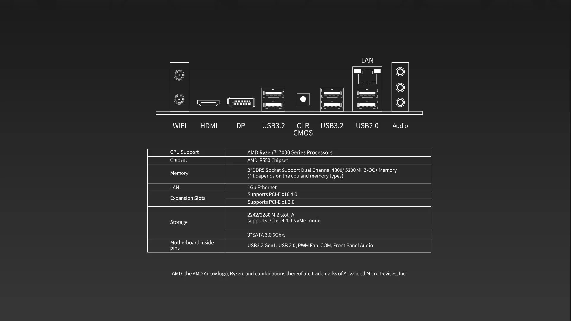 Description Picture 5 of itemMAXSUN-B650M, WiFi, Motherboard AMD B650 Socket AM5 DDR5 128G M.2 USB3.2 6400(OC)MHz 2.5G M-ATX Mainboard for PC Gamer R5 R7 R9