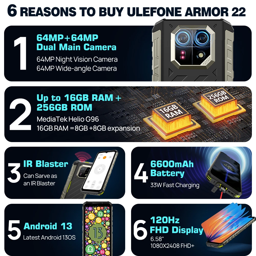 Ulefone Armor 22, 16 Гб 256 ГБ,6,58 дюймов FHD + ,64 мп Ночная камера,33 Вт,6600 мАч,4G,Android 13,NFC,2.4K,120Hz 2