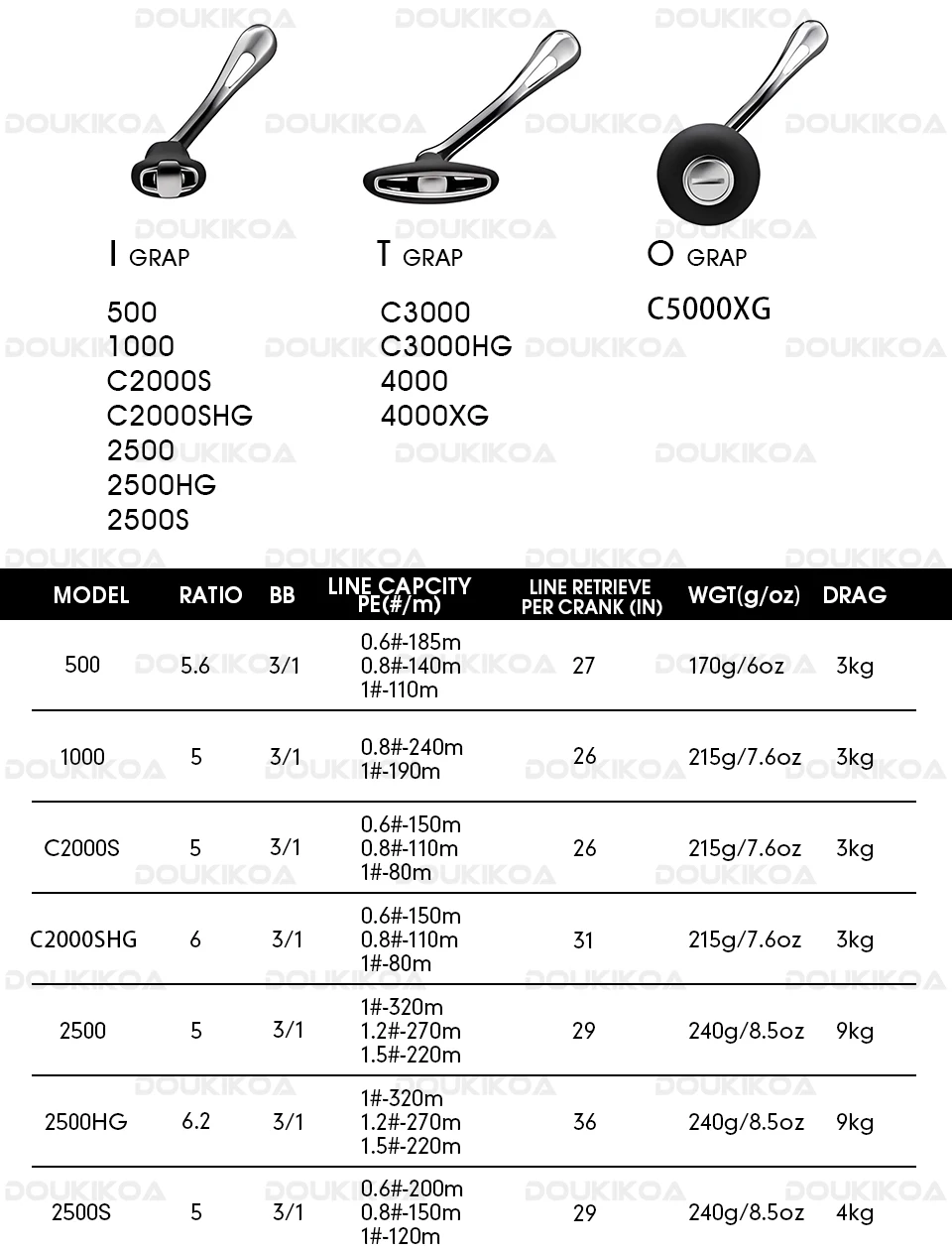 2023 SHIMANO SEDONA Spinn-Angelrollen 5,0:1/6,2:1/4,7:1 Verhältnis 3+1BB HAGANE GEAR 3-11KG Leistung 500-C5000XG – Detail 9