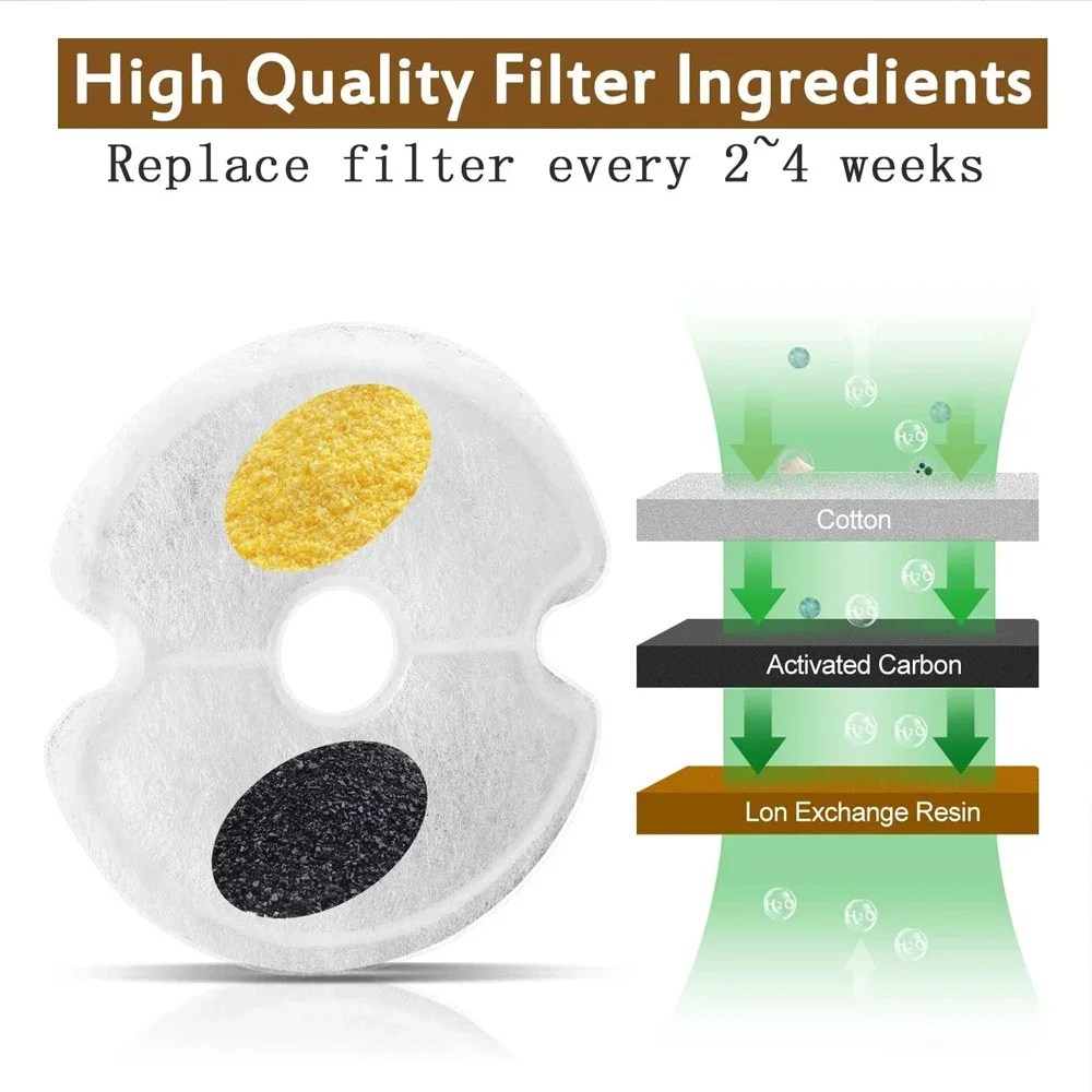 Title 2, Cat Water Fountain Filters Multiple Filtration ...