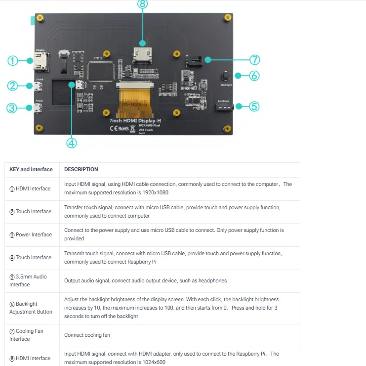 HDMI Kapazitiver Resistiver Touchscreen LCD-Bildschirm 3,5' 4' 5' 7' 10,1' Zoll 1024*600 800*480 für Raspberry Pi Win7/Win8/Win10 – Detail 20