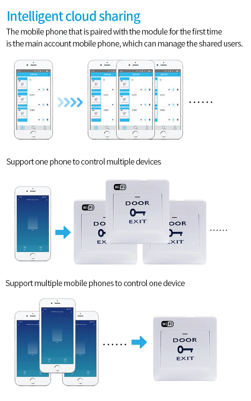 Tuya App WiFi Door Exit Button Voice Remote Door-Opening Wireless Release Push Switch For Electronic Lock Access Control System
