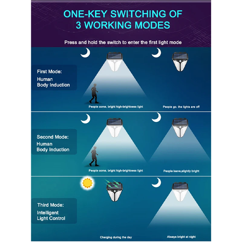 Solar Powered Waterproof LED Motion Sensor Wall Lamp