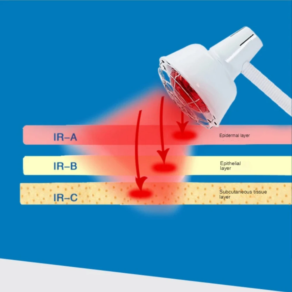 150W Infrared Therapy Bulb, Far Infrared Red Baking Lamp, Heating Table Lamp, E27 Replacement Light Bulb , Relieve Body Pain