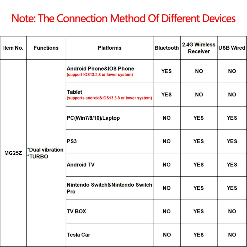 ǰ  2.4G  Ʈѷ, ٵ ġ  PC TV ڽ Ʈ º PS3 ׽  ̽ƽ  е