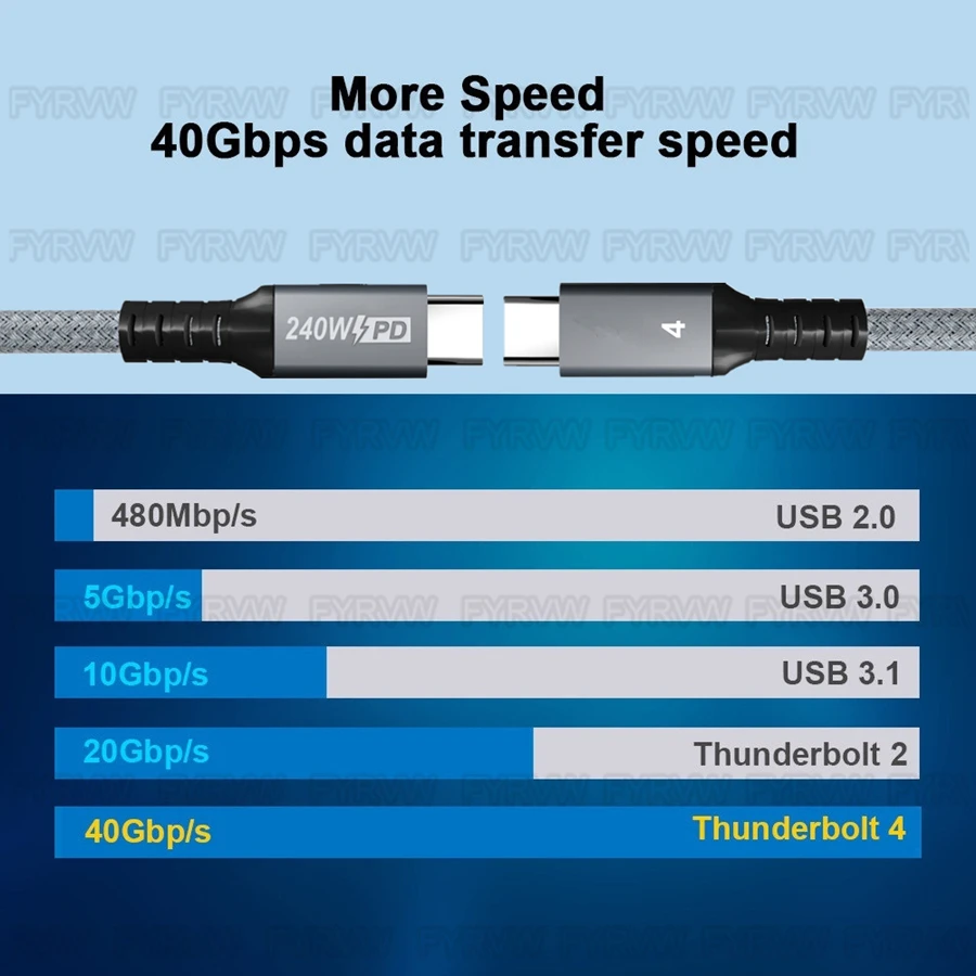 Ultra High-Speed Thunderbolt 4 USB4 Cable - 40Gbps, 8K@60Hz Video, Quick Charge 240W