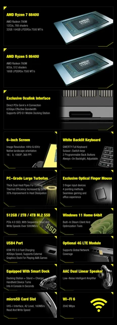 New arrival! GPD WIN4 Win 4 2024 AMD 8840U 6Inch Handheld GamePad 