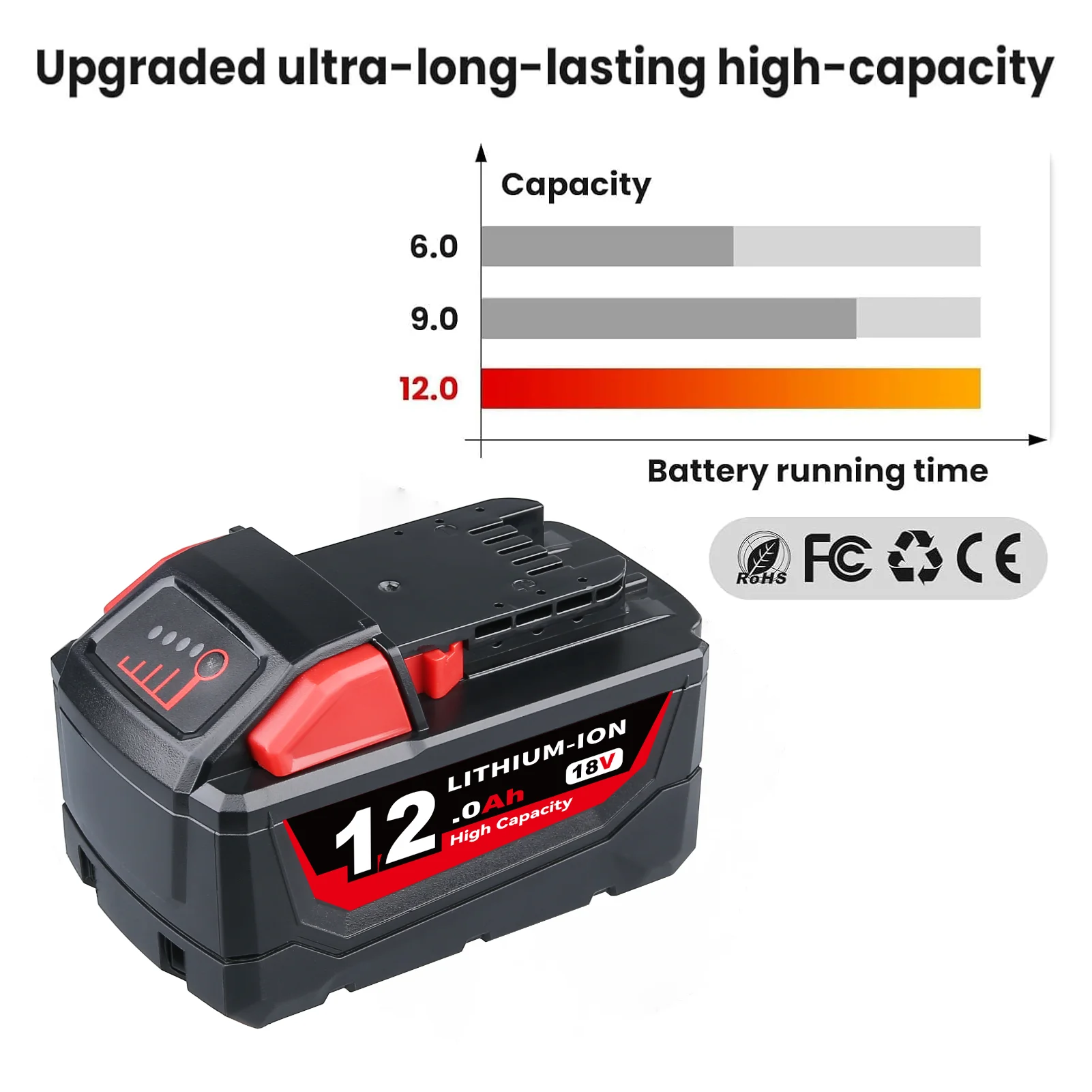 1/2/4P M18 12.0Ah 18V MAX Lithium-ion Battery Replace for Milwaukee 48-11-1810 48-11-1820 48-1100 Cordless Tools Battery pin - 2