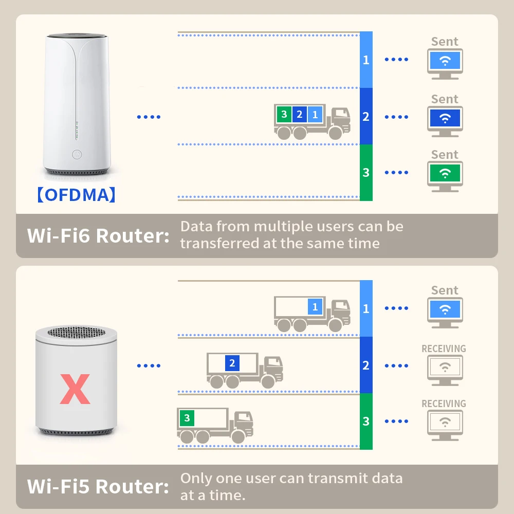 Cioswi Routeur 5G Wifi 6 Z2101AX-C Mesh System M.2 Modem 1800Mbps Carte SIM  Openwrt Gigabit touristes Bande 5GHz Amplificateur Wi-Fi - AliExpress