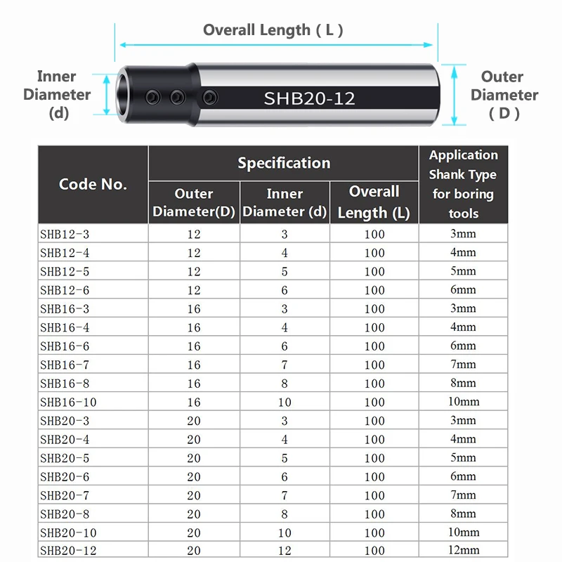 YZH SHB12 SHB16 SHB20 SHB25-3 4 5 6 7 8 10 12 14 16 18mm Boring