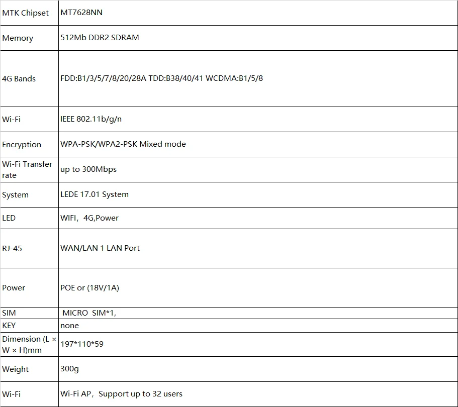 Router, Roteador sem fio CPE WiFi, Adaptador