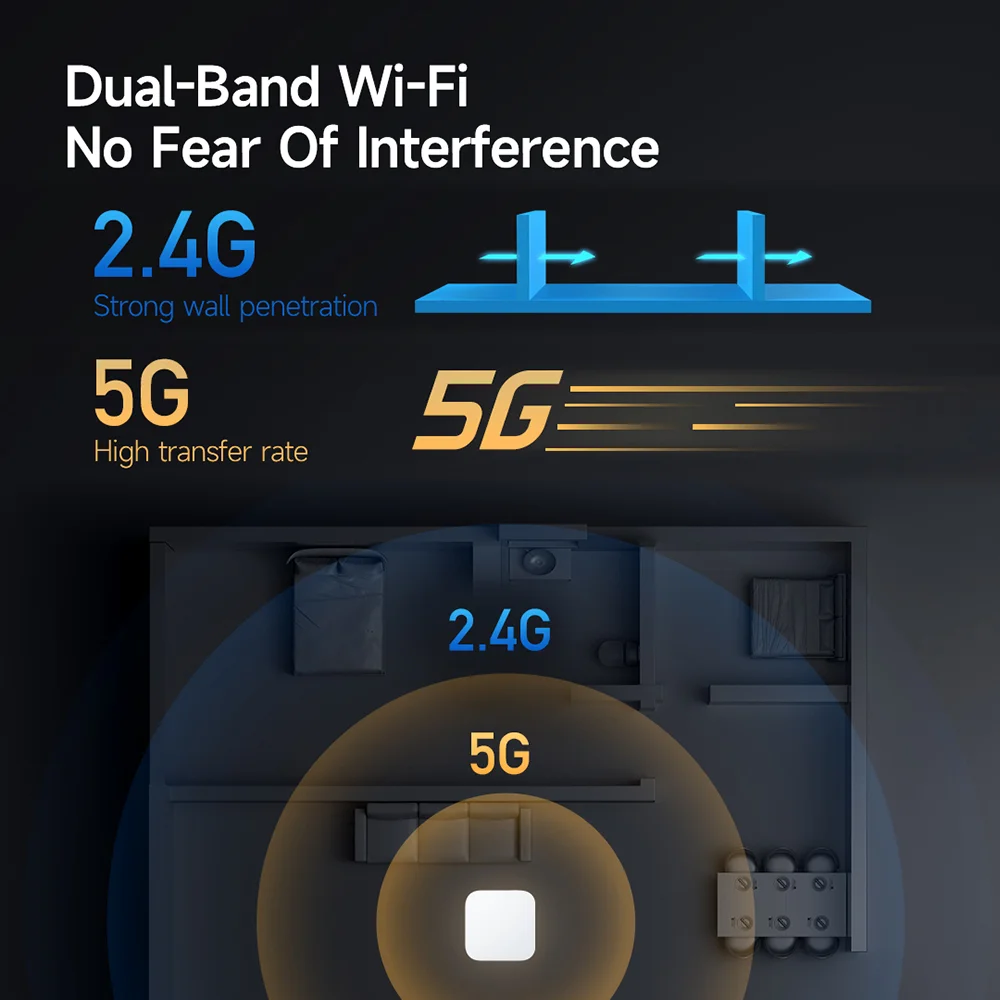5G Porta RJ45 Bluetooths Malha Zigbee 3.0
