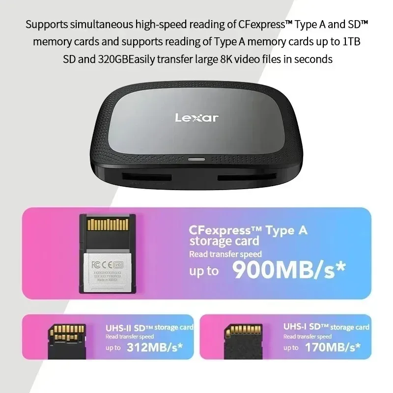 렉사 2-in-1 고속 USB 3.2 Gen2 10Gbps 8K CFexpress 타입 A 카드 리더 SD 카드 리더 USB 타입 C 인터페이스 CFE 카드 리더