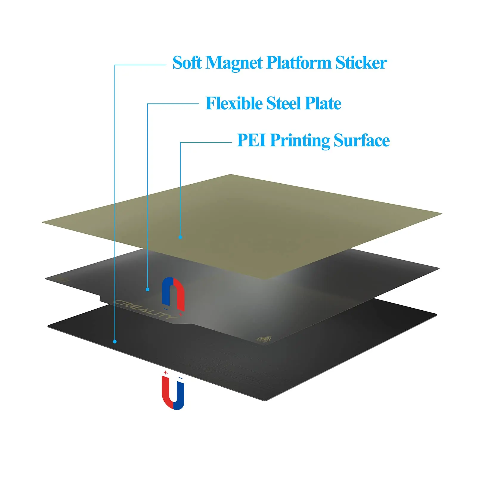 Creality PEI Plate Bed Frosted Surface 235×235×2mm For Ender 3/5