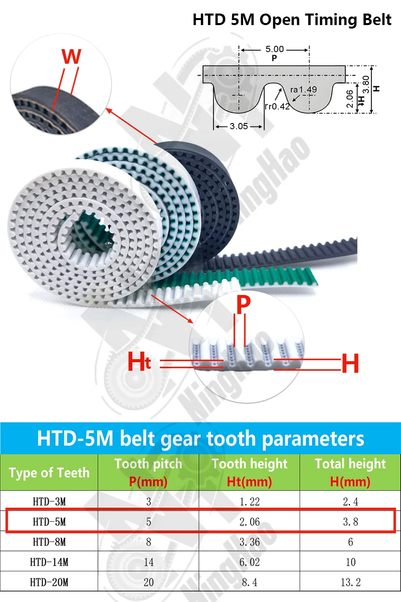 Htd 5m Open Timing Belt With Steel Core For Synchronous Pulleys_voghion.com