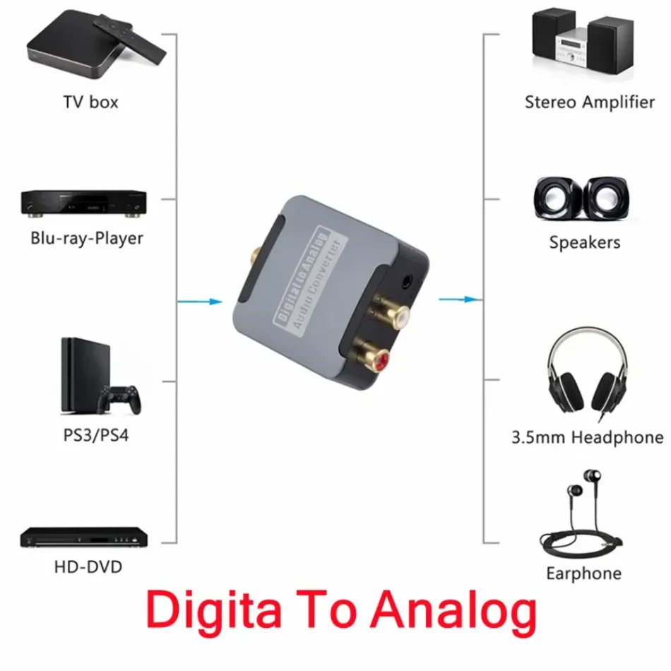Audio Converter Digital to Analog Optical SPDIF Toslink Coaxial Input to L/R RCA 3.5mm Jack Headphone Amplifier Output