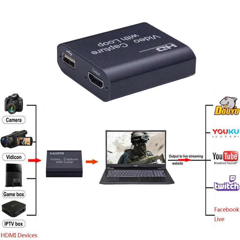 Nku  ĸó ī, PC ǻ  ̺ Ʈֿ  ׷ ڽ, 4K HD ҽ USB 2.0,  , 1080P, 720P, 30Hz