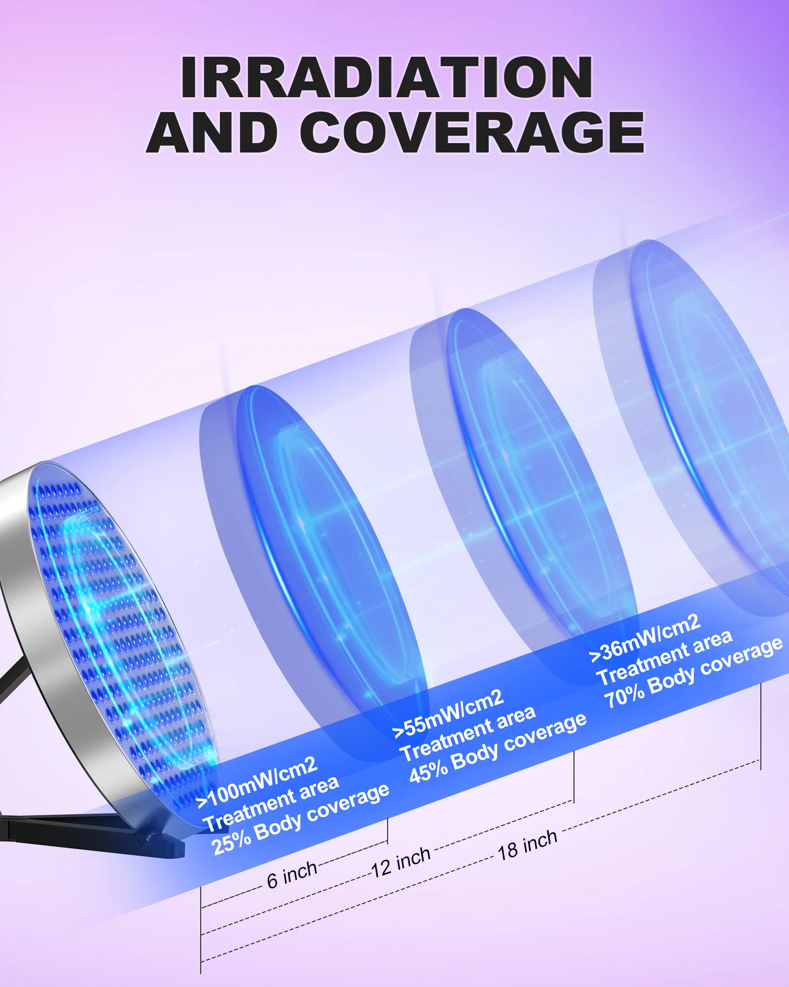 50W Tanning Solarium Lamp for Whole Body 250 PCS Blue light 460nm Round UV Tanning Lamp Foldable Adjustable Stand&Hanging Hooks tanning lamp