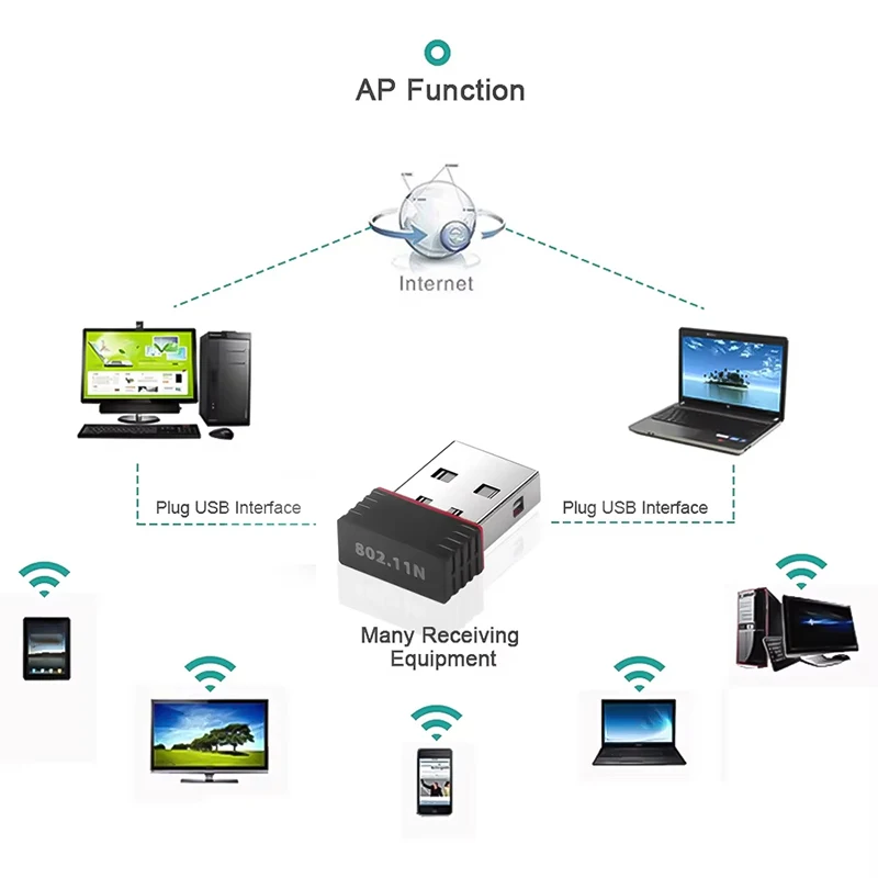 Mini USB WiFi Adapter for PC Desktop Computer 2.4G Network Card
