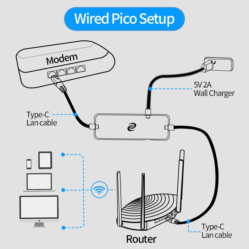 Deeper connect pico. Deeper connect mini.