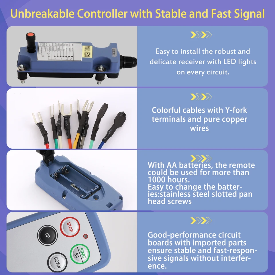 SAGA-L4 Wireless Crane Remote Control – 2 Transmitters, 110V Receiver, 100m Range, IP65 Rated