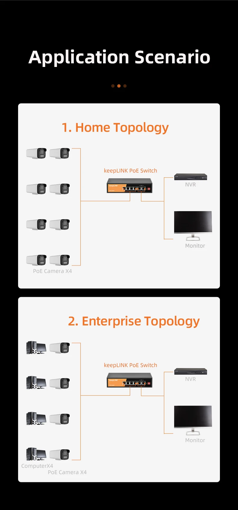 Computers e Electronics