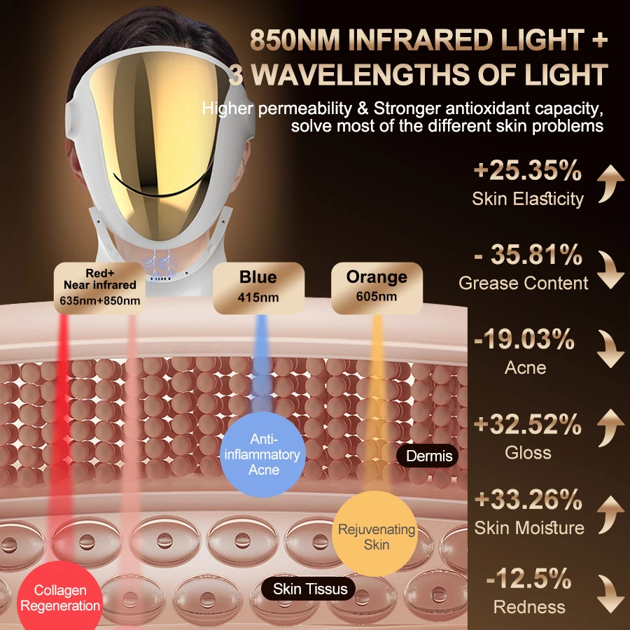 NIR LED Face Mask Red Light Therapy Respirable 3 Colors 807 Lamp Anti-Aging Acne Treat Reduce Wrinkle Full Facial Neck Care Mask neck anti wrinkle mask,facial neck mask,led facial mask