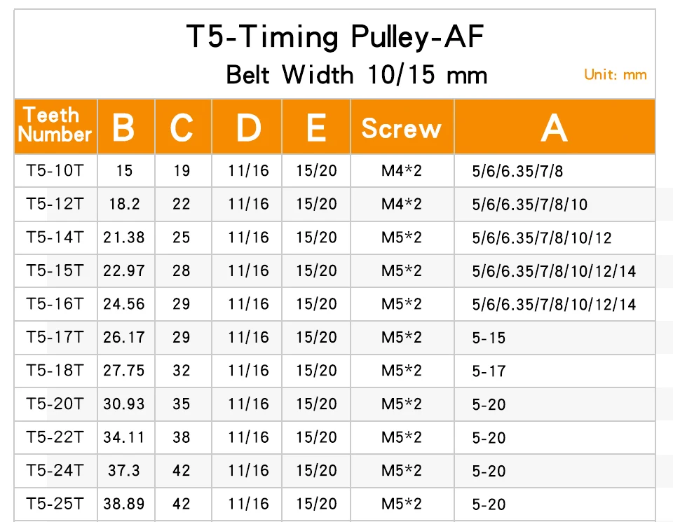 Computers e Electronics