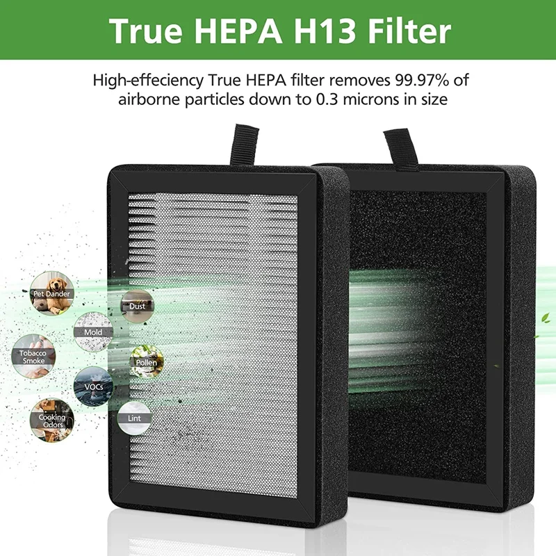 True HEPA Replacement Filter For LEVOIT LV-H128 / PUURVSAS (HM669A