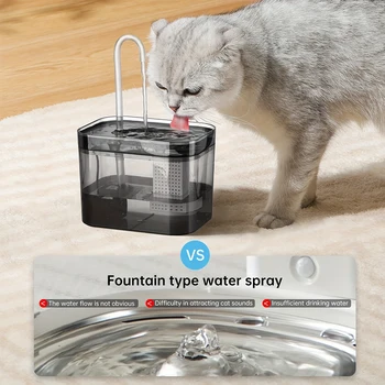 Transparent USB Cat Water Fountain 1